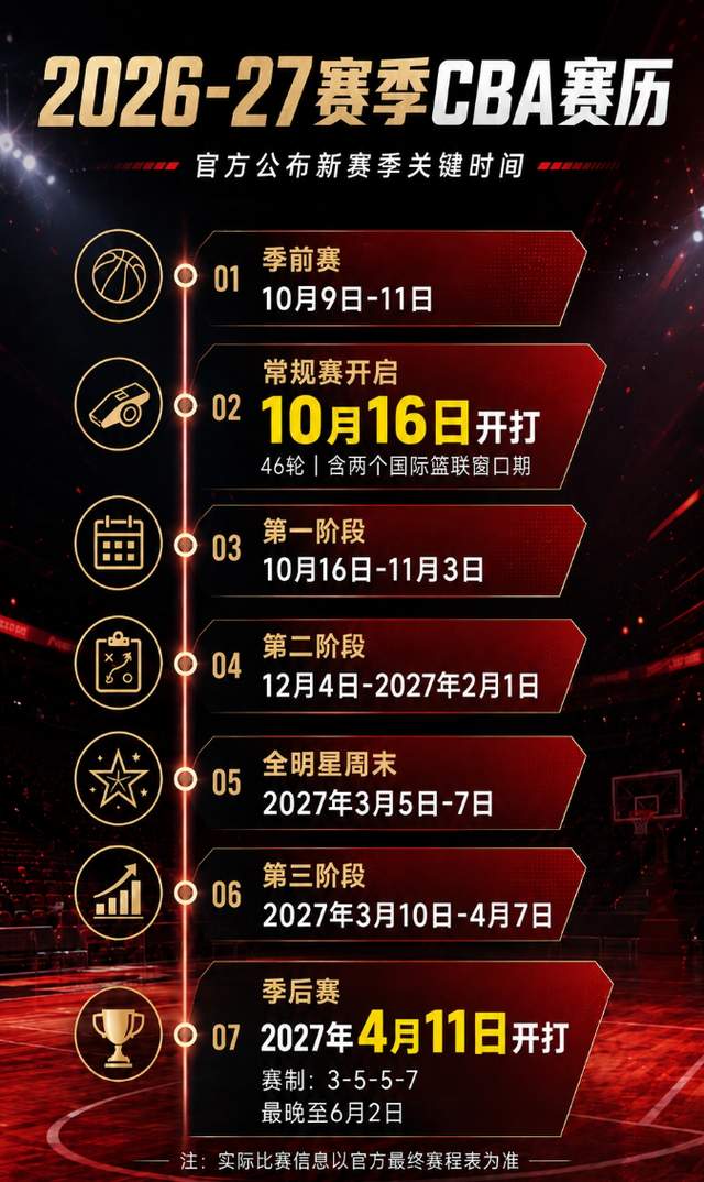 湖人终于开窍！欲3换1引进顶级内线，三巨头成雏形，詹姆斯尴尬