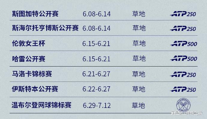少见，时隔68年世界杯单个比赛日诞生4场平局