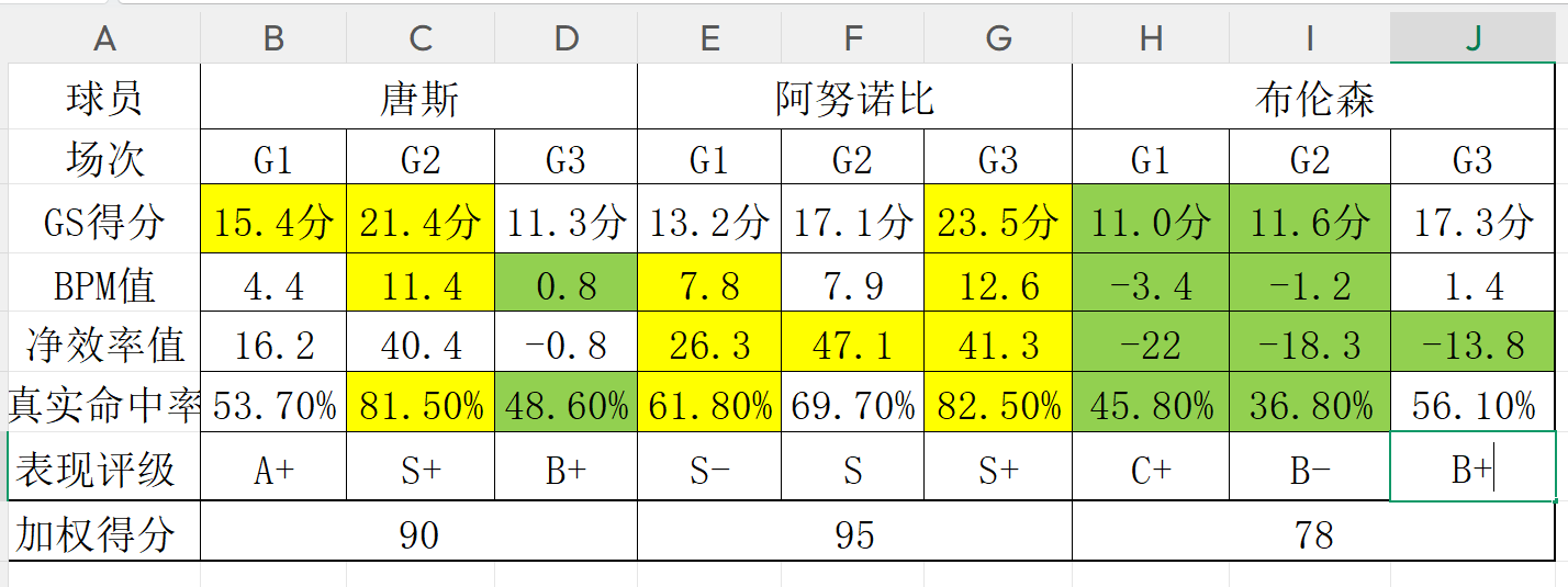 1亿中场争夺战！热刺强势截胡阿森纳、曼联，德泽尔比力邀加盟