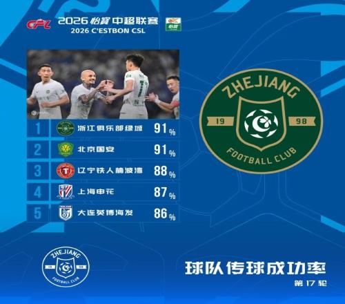 首个丢球，首场失利！青岛复力0